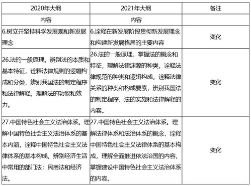初級經(jīng)濟師基礎知識提綱