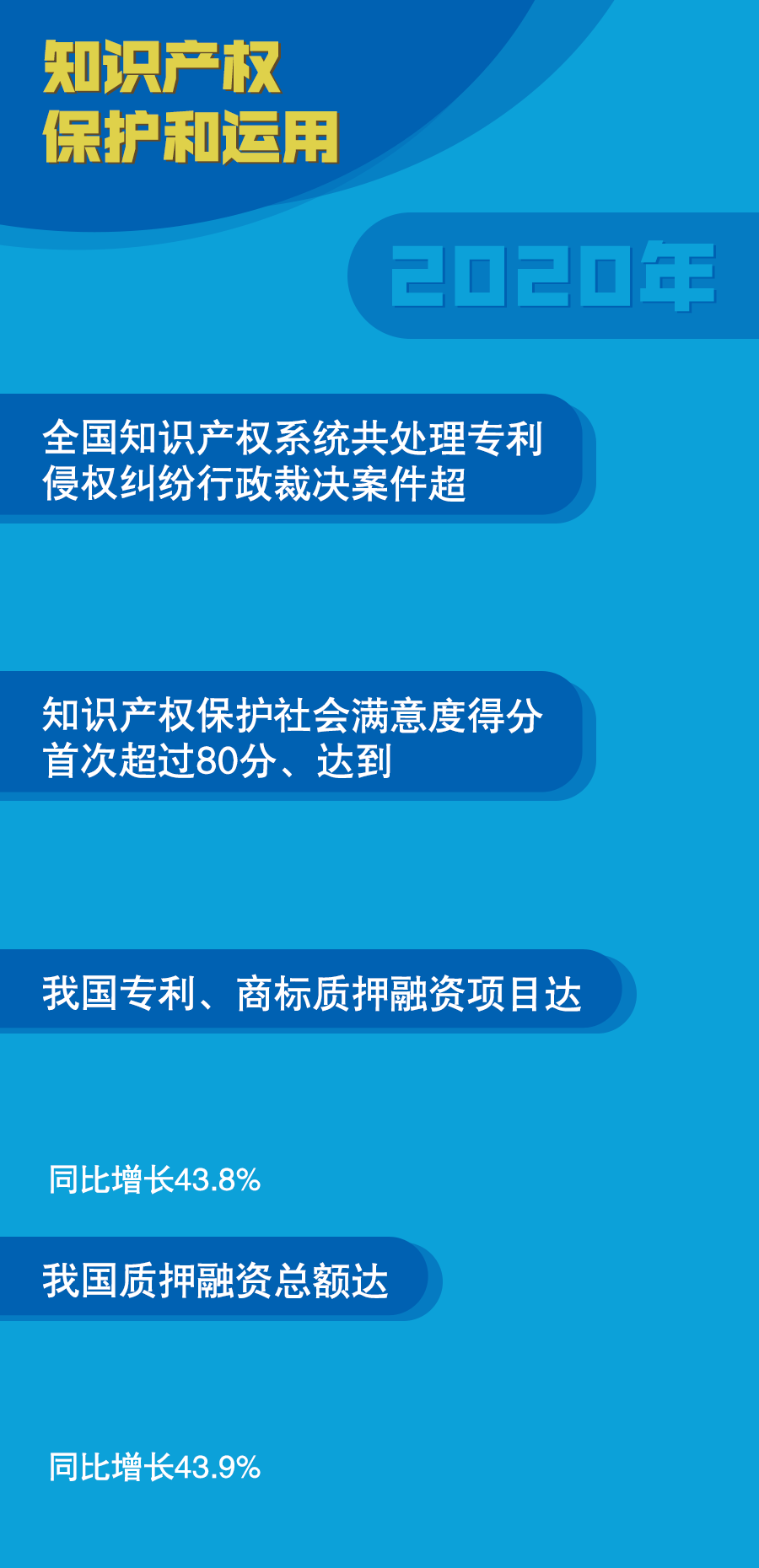 質(zhì)量提升的基礎知識