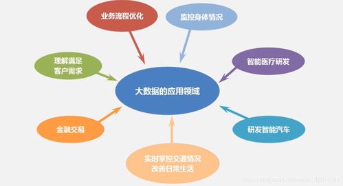 大數據與應用的基礎知識
