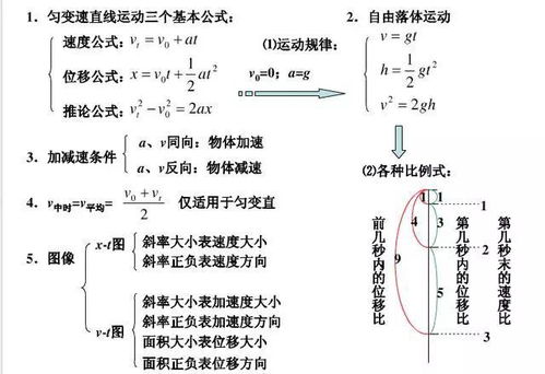 高中會(huì)考注重基礎(chǔ)知識(shí)