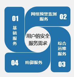 網(wǎng)絡(luò )安全信息基礎知識