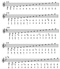 五線譜入門基礎知識教學