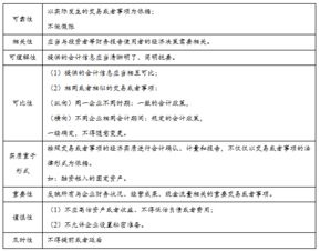基礎會(huì )計第一章知識點(diǎn)
