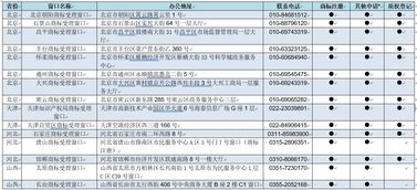 基礎知識,試題,商標