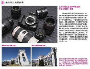 照相機器材基礎知識