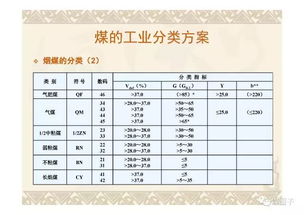基礎知識,煤炭,運輸