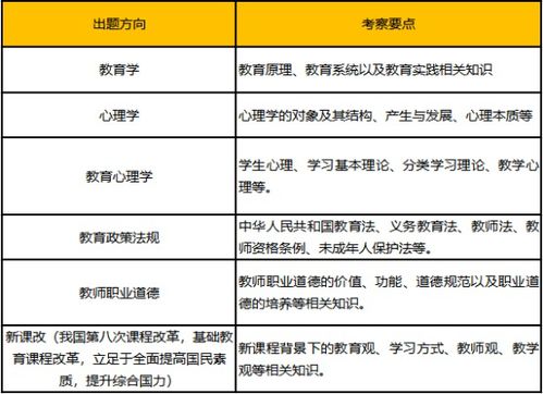 海南教師編制要看公共基礎知識嗎