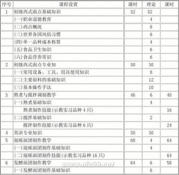 西式面點(diǎn)師5級基礎知識