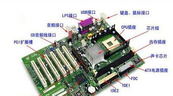 電腦主板基礎知識