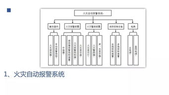消防設(shè)基礎(chǔ)知識(shí)