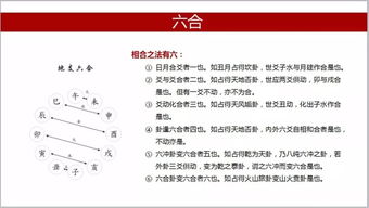 易經(jīng)六爻基礎知識入門(mén)基礎知識