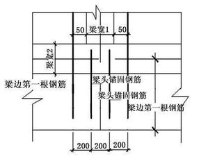 筏板基礎相關(guān)知識