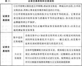 知識點(diǎn),基礎知識,證券