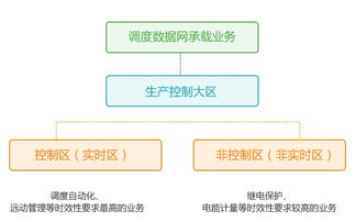 調度數據網(wǎng)基礎知識