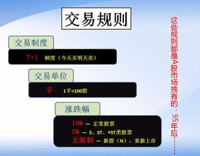 炒月基礎知識