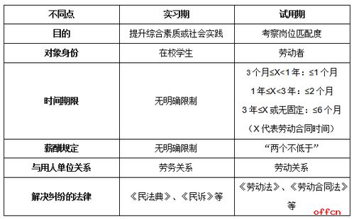 公共基礎知識及勞動(dòng)法律法規