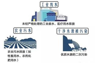 劣v類(lèi)水基礎知識