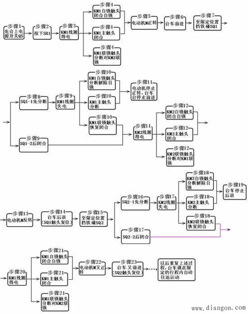 自動(dòng)往返控制基礎知識