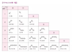日語(yǔ)助詞基礎知識的內容