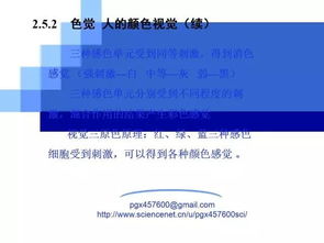 學(xué)習遙感基礎知識心得
