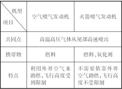 九級上冊物理教材基礎知知識識