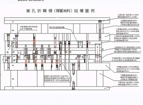 沖壓模具及沖壓成型基礎(chǔ)知識(shí)