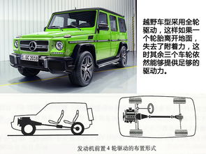 二手車(chē),基礎知識,鑒定