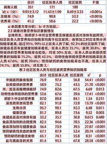 人口計生基礎知識知曉率答案