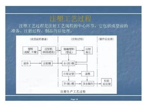 注塑工藝基礎(chǔ)知識資料