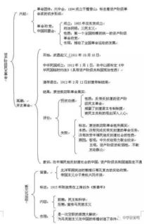 梳理,基礎知識,初中歷史