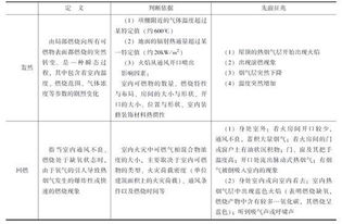 火災基礎知識題型