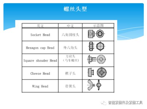 油壓基礎知識試題