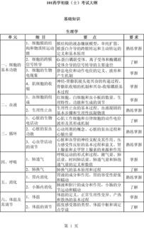 關(guān)于藥學(xué)的基礎知識