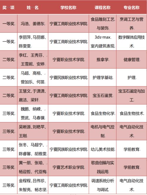 中職學(xué)校招考公共基礎知識