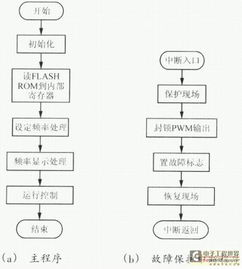 變頻器知識大全(基礎(chǔ)篇_控制篇_應(yīng)用篇)-中國自動(dòng)化網(wǎng)論壇