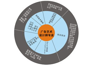 計算機操作的基礎知識