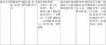 網(wǎng)考計算機應用基礎知識