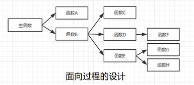 java面試基礎(chǔ)知識(shí)點(diǎn)