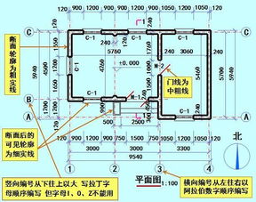 2d平面基礎知識要點(diǎn)