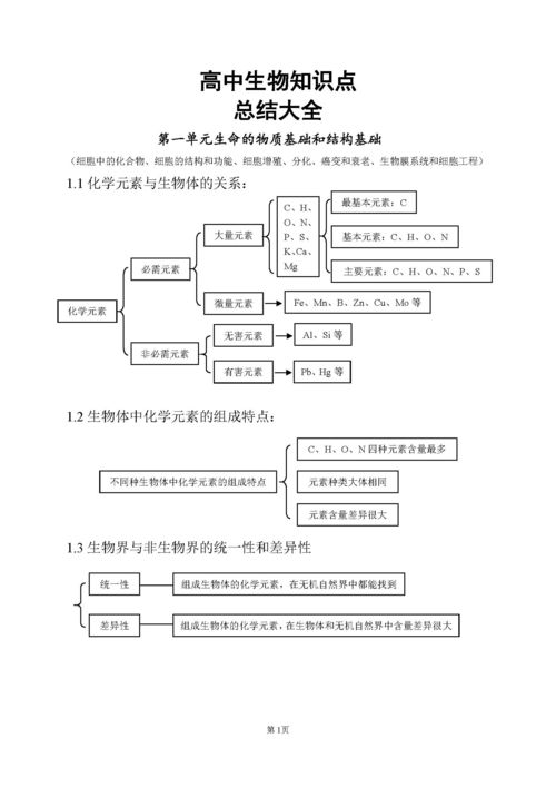 生物基礎知識很差怎么補高三生物