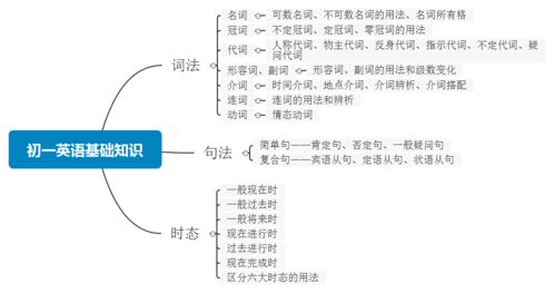 廣告算法需要搞懂的基礎知識