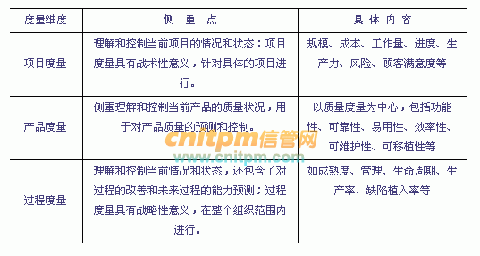 管理基礎知識主要考哪些內容