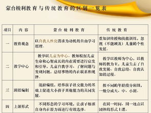基礎知識,教育