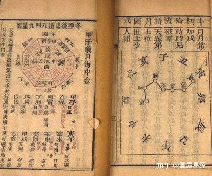 茅山派奇門(mén)遁甲入門(mén)基礎知識