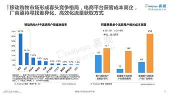 電商運營(yíng)基礎知識,淘寶電商基礎知識,電商客服基礎知識