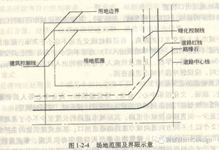 建筑學(xué)基礎知識6