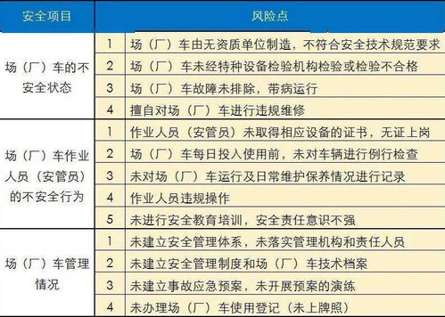 場(chǎng)內專(zhuān)用機動(dòng)車(chē)輛基礎知識試題