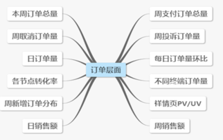 電商運營(yíng)基礎知識2018