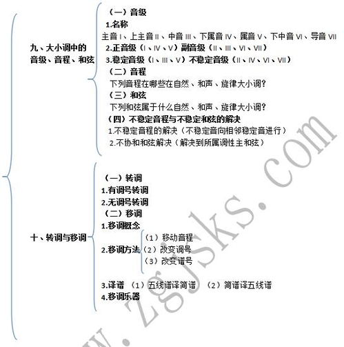 薩克斯樂(lè )理入門(mén)基礎知識