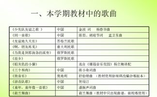 一到四級(jí)音樂基礎(chǔ)知識(shí)會(huì)總